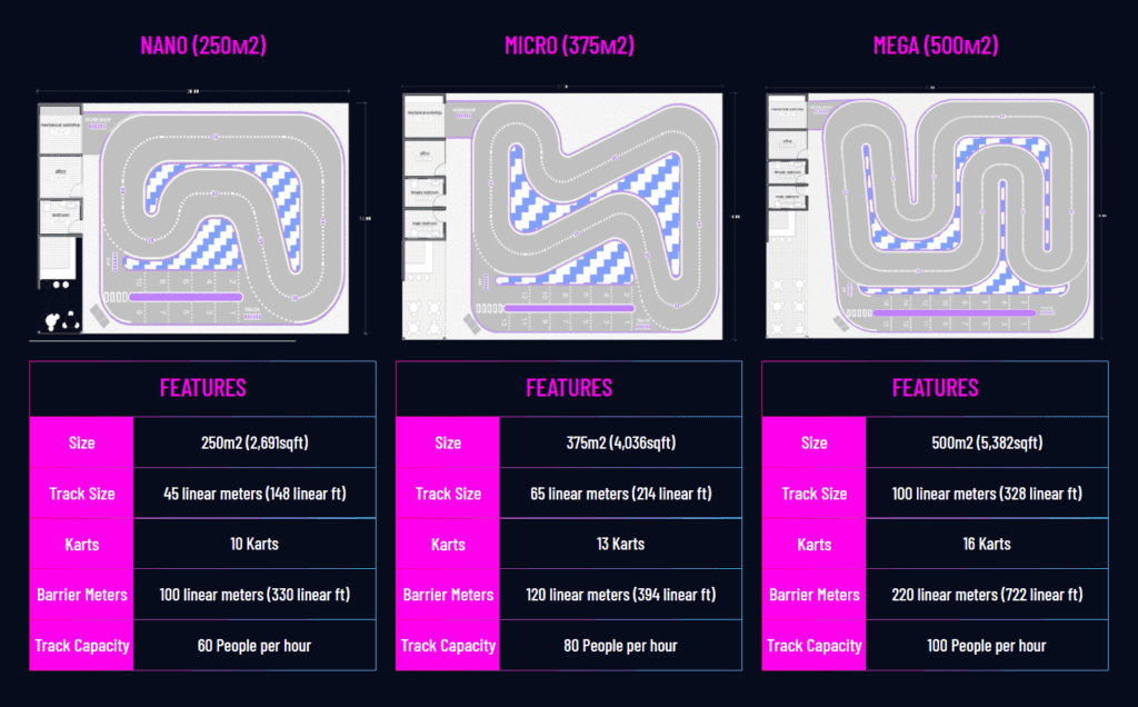 Conceptos de pista de Minikartz