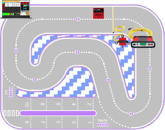 Equipo de sistema de cronometraje de carrera para proyecto de karting