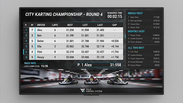 Custo do sistema de cronometragem por Ferkart